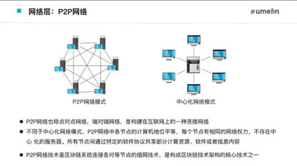 HNF·投教课堂 | 一张图教你了解区块链技术架构与应用前景