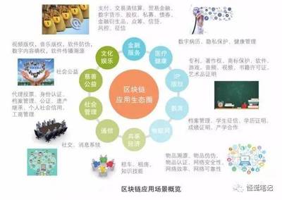 两万字深度长文！从原理到趋势，解剖风口上的区块链技术